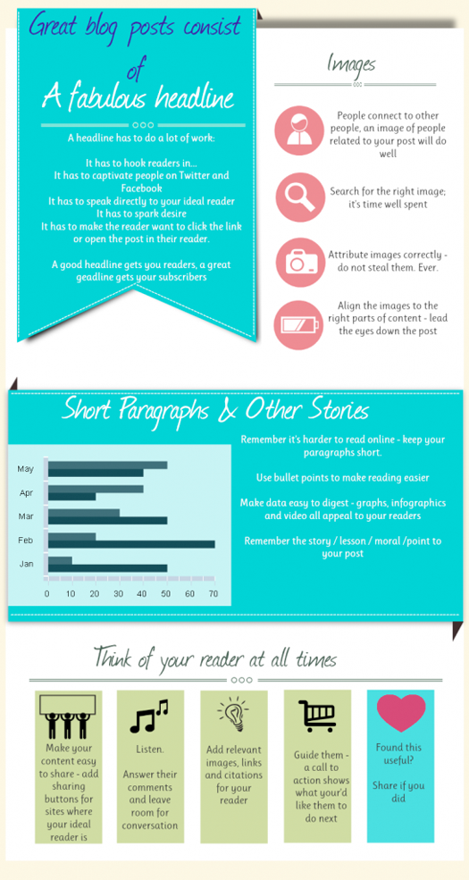 Blog Posts