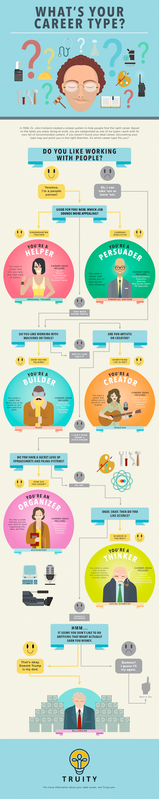 Career Types