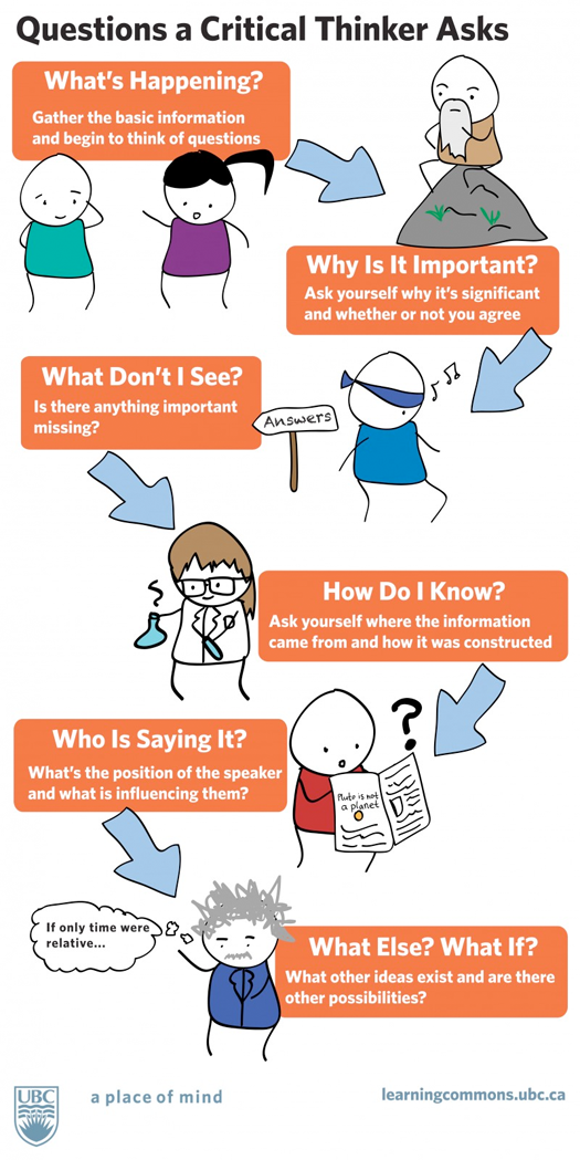 Critical Thinking