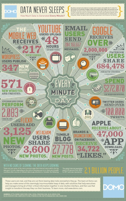 Data