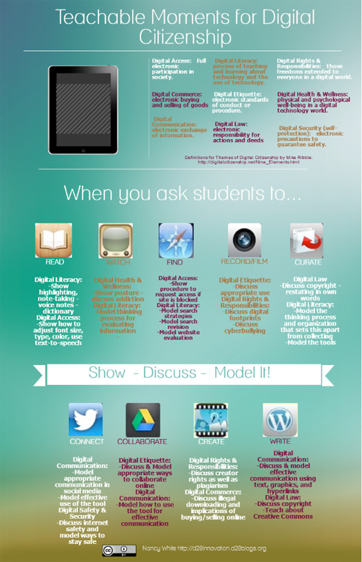 Digital Literacy