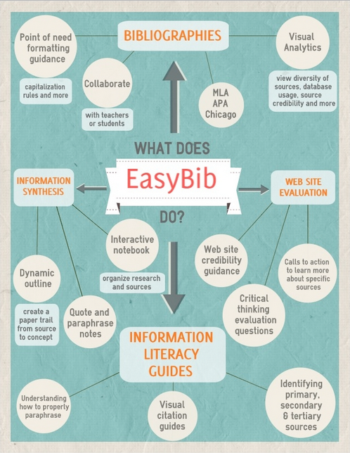 Easy Bib