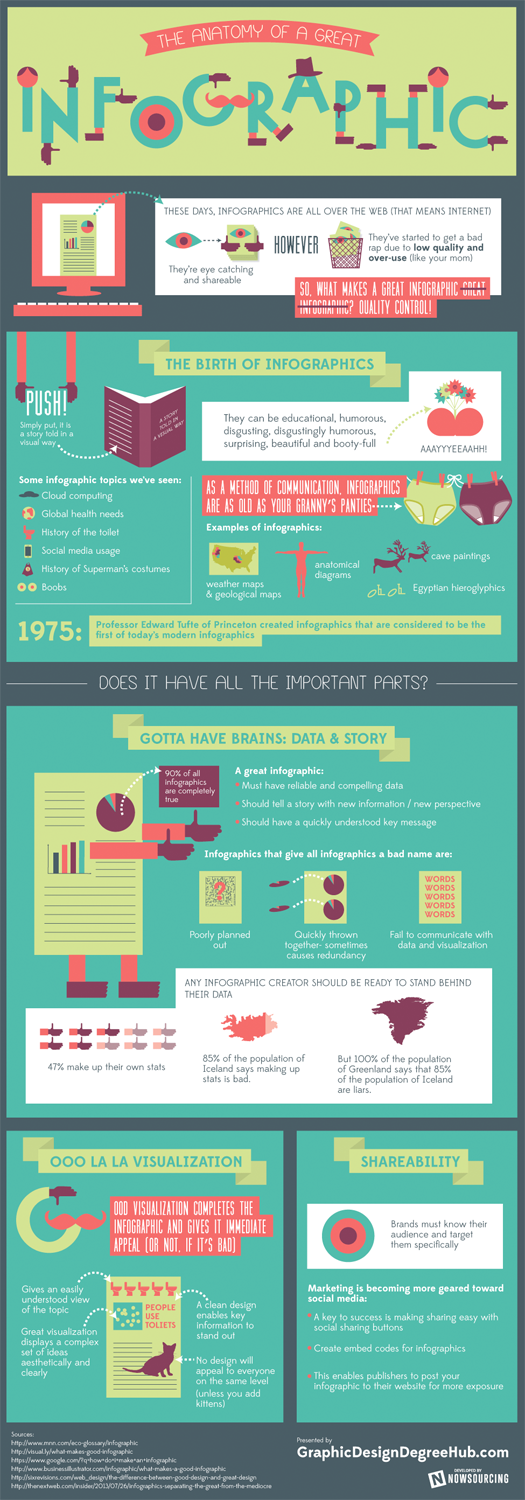 Infographic