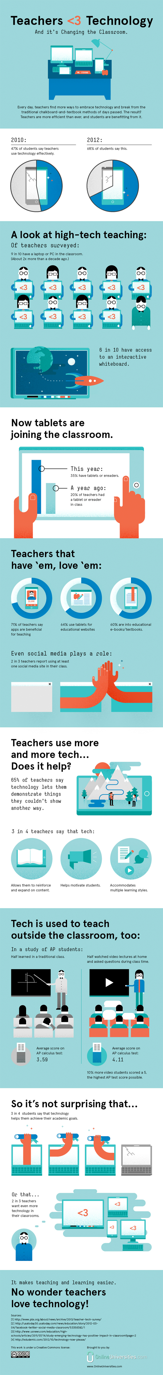 Teachers